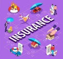 Insurance General Liability Coverage
