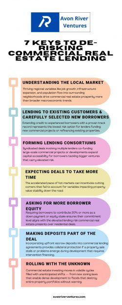 7 Keys to De-risking Commercial Real Estate Lending
