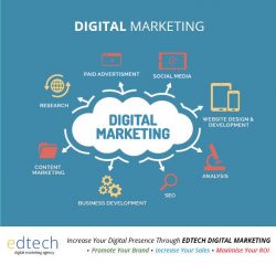 Top Digital Marketing Company in Delhi, India