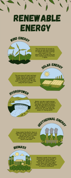 Oneal Lajuwomi | A Guide to Renewable Energy Sources