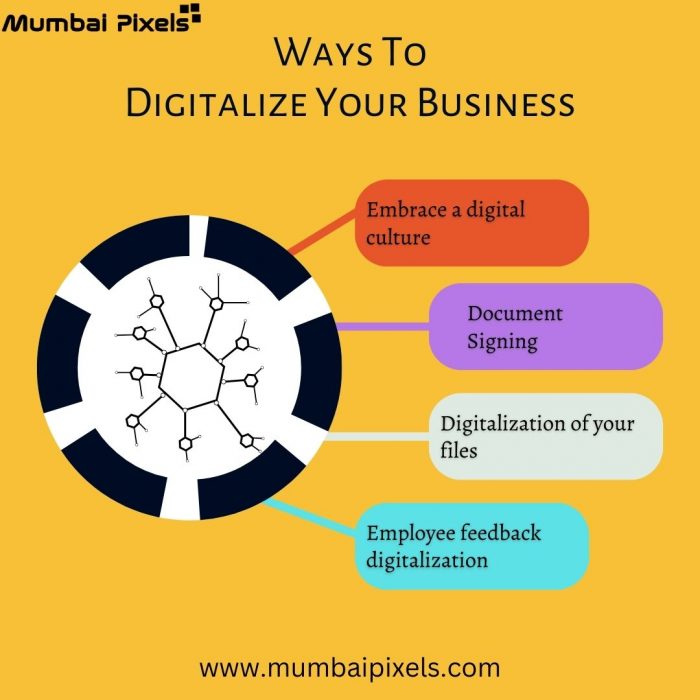 Mumbai’s Premier Social Media Agency – Elevate Your Brand Presence!