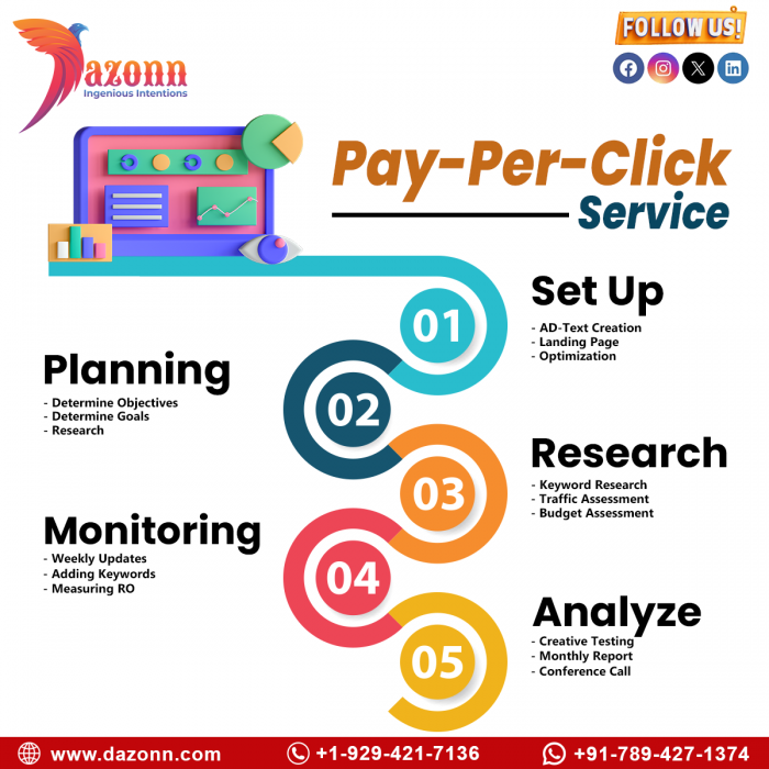 Pay-Per-Click Services