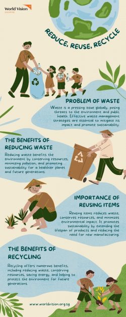 Green Actions: Reduce, Reuse, Recycle