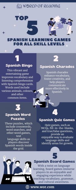 Spanish Learning Games For All Skill Levels