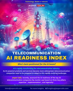 Telecommunication AI Readiness Index