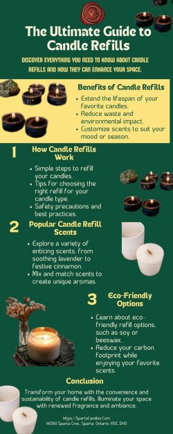 The Ultimate Guide to Candle Refills