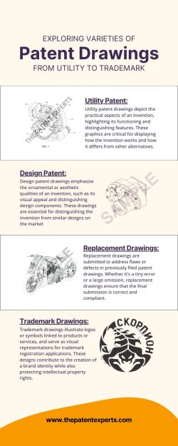 Exploring Types of Patent Drawings: From Utility to Trademark | The Patent Experts
