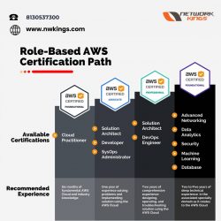 Best AWS Certification Path