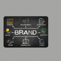 Branding Agency in USA | Nitro Units