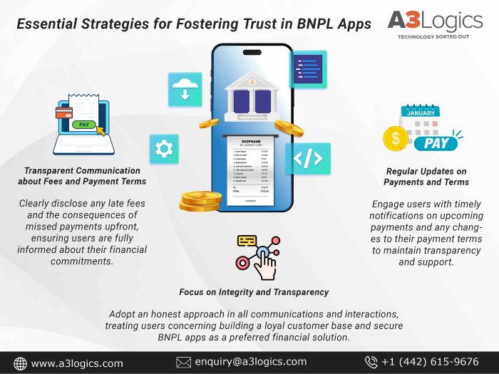 Unlock Key Strategies for Trust in Buy Now Pay Later Apps