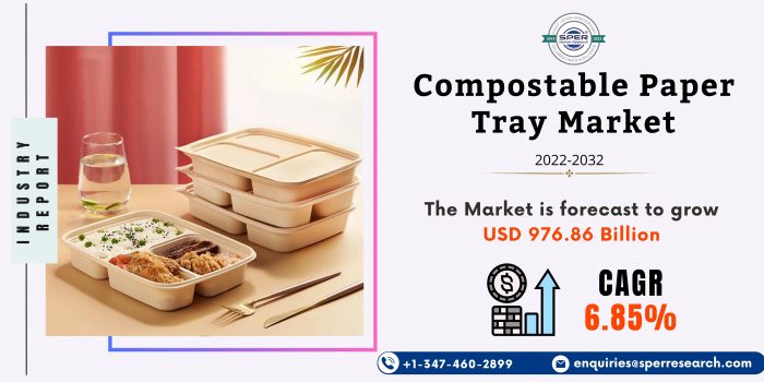 Compostable Paper Tray Market Growth, Global Industry Share, Upcoming Trends, Revenue, Business  ...