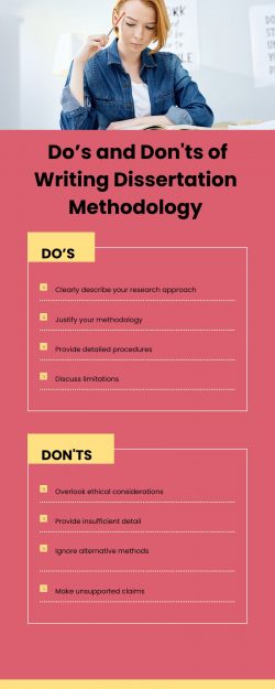 Do’s and Don’ts of Writing Dissertation Methodology