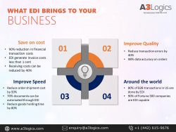 The Significance of EDI Services in Business Operations