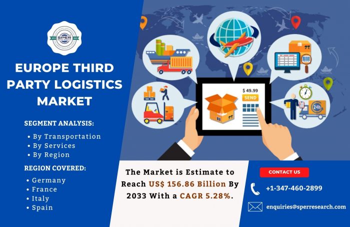 Europe Third Party Logistics Market Trends 2024- Industry Share, Revenue, CAGR Status, Growth Dr ...