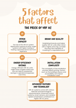 5 Factors that affect the price of VRF AC