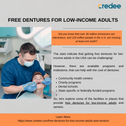 Free Dentures for Low-Income Adults