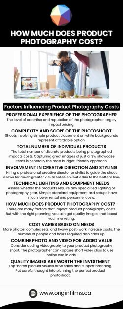 How Much Does Product Photography Cost?