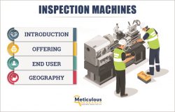Inspection Machines Market Growth, Trends, Size, Revenue, Share, Challenges