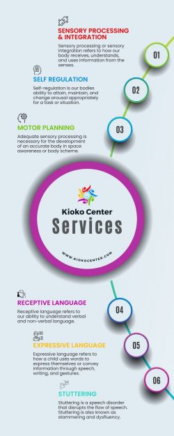 Occupational & Speech Therapy Evaluation Treatments – Kioko Center