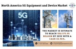 North America 5G Equipment and Device Market Trends 2023- Industry Share, Revenue, Growth Driver ...