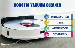 Robotic Vacuum Cleaners Market: Industry Analysis and Forecast