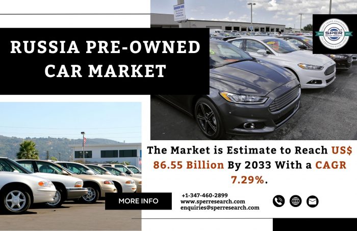 Russia Used Car Market Trends 2024- Industry Share, Revenue, Growth Drivers, Key Players, Future ...