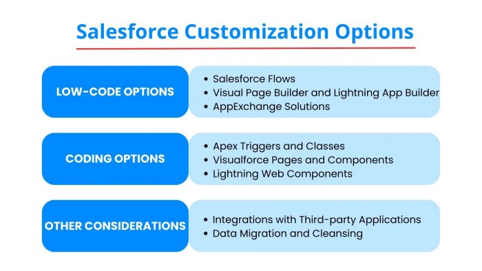 Options for Customizing Salesforce
