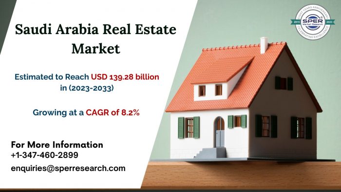 Saudi Arabia Real Estate Market Size, Share, Growth, Upcoming Trends, CAGR Status, Business Oppo ...