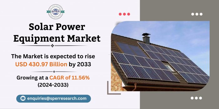 Solar Power Equipment Market Size, Share, Forecast till 2033: SPER Market Research