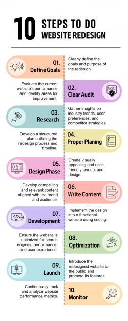 10 Steps To Do A Website Redesign