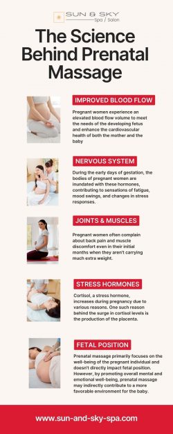 The Science Behind Prenatal Massage