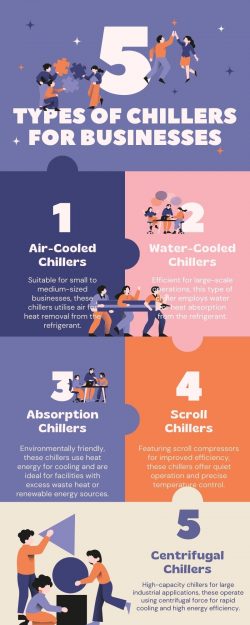 5 Types of Chillers for Businesses