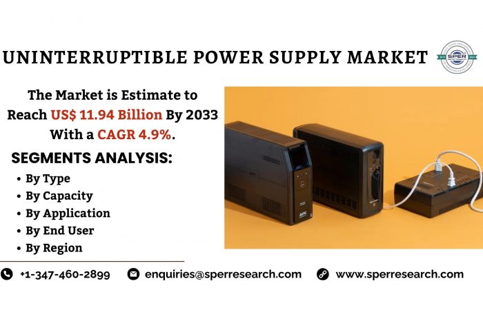 Uninterruptible Power Supply (UPS) Market Share 2024- Global Industry Trends, Revenue, Growth Dr ...