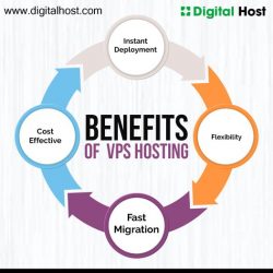 Boost Your Website Performance with VPS Hosting