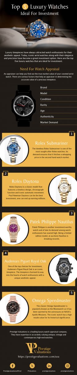 Watch Appraisal: Luxury Watches to invest in