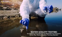 Water Quality Testing Market: Test Type and Industry Sector