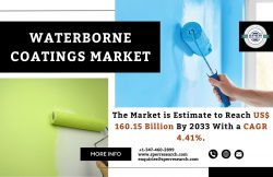 Waterborne Coatings Market Growth, Global Industry Share, Upcoming Trends, Revenue, Business Cha ...