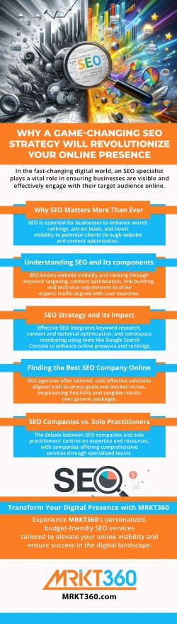 Why A Game-Changing SEO Strategy Will Revolutionize Your Online Presence | MRKT360