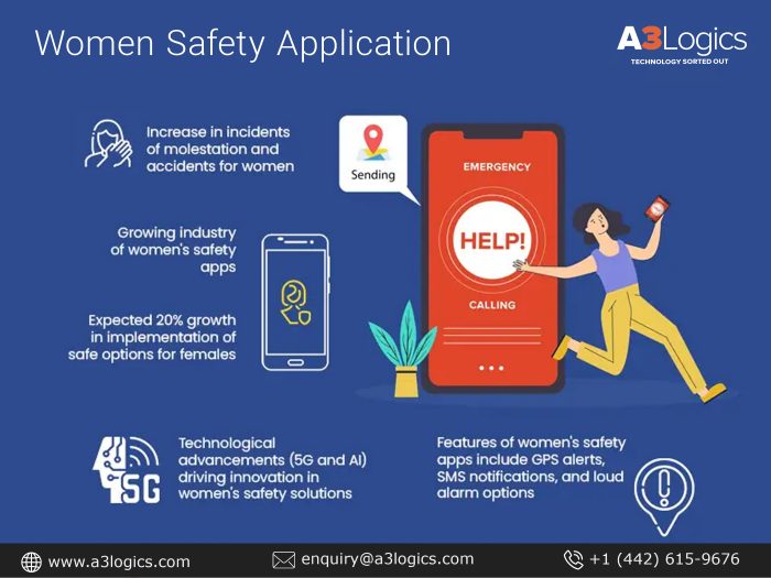 Your Ultimate Guide to Women’s Safety App Development in 2024