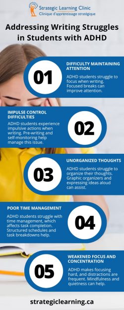 Addressing Writing Struggles in Students With ADHD