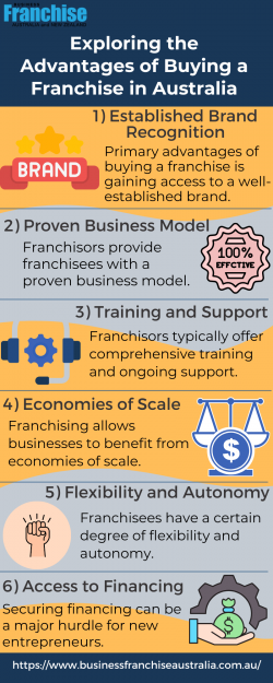 Exploring the Advantages of Buying a Franchise in Australia