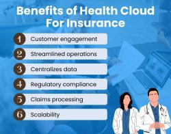 Benefits of using Salesforce Health Cloud for insurance companies