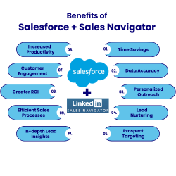 Benefits of Salesforce and Sales Navigator Integration