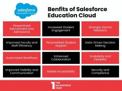 Benefits of Salesforce Education Cloud