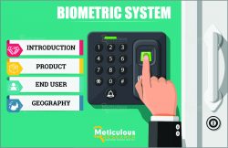 Biometric Systems Market: Technology and Applications.