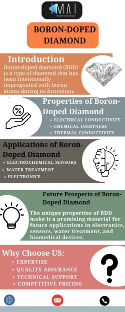 Diving Deeper into the Process of Boron-Doped Diamond