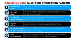 Commonly Used Salesforce Integration Pattern