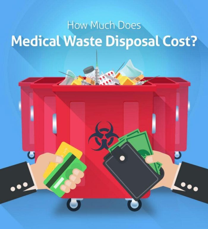 What are the Best Practices for Biomedical Waste Disposal?