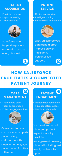 How does Salesforce help you manage patient relationships?