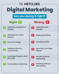 Digital Marketing Checklist: Are you on the right track?